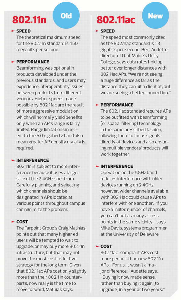 802.11 upgrade 802.11 upgrade