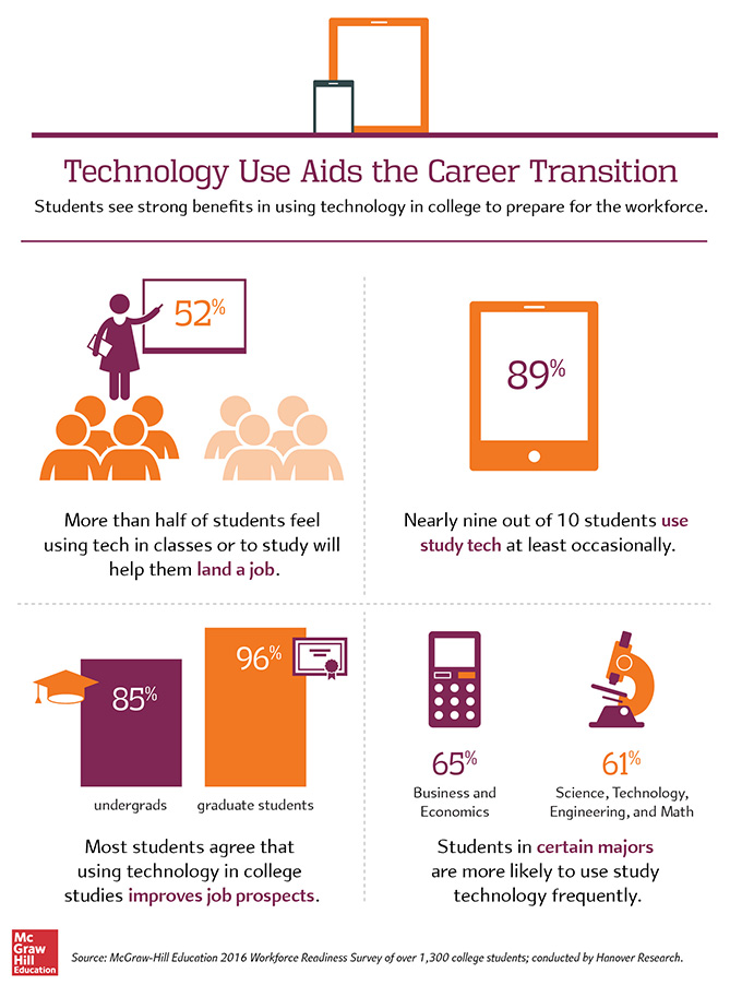 technology career transition