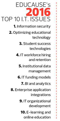 EDUCAUSE Top 10 2016 EDUCAUSE Top 10 2016