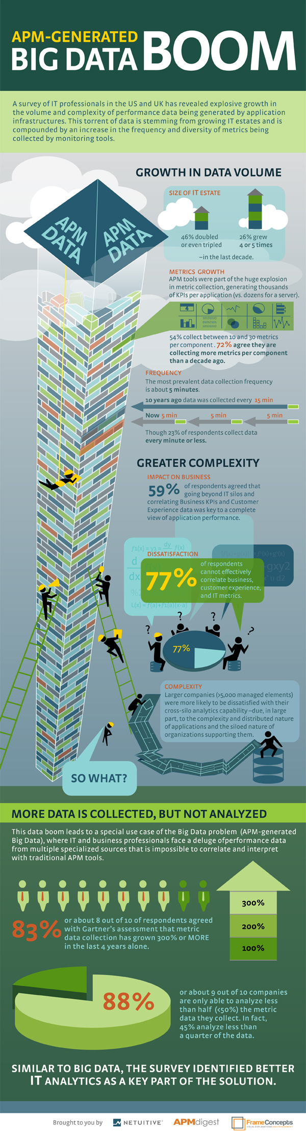Big Data in Higher Education Infographic Big Data in Higher Education Infographic