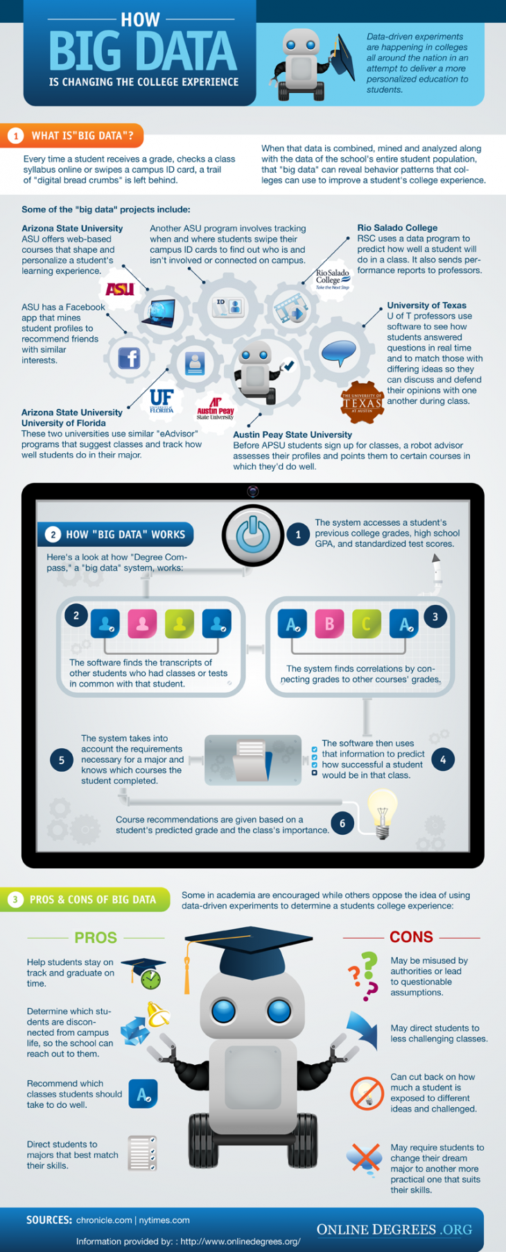 Big Data in Higher Education Infographic