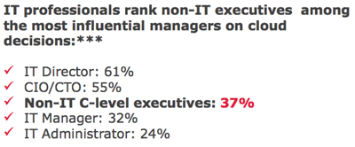 Cloud Computing Higher Education Cloud Computing Higher Education
