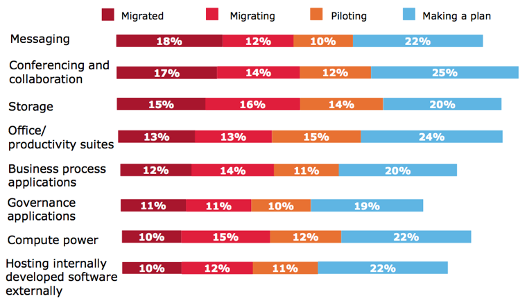 Cloud Computing Higher Education Cloud Computing Higher Education