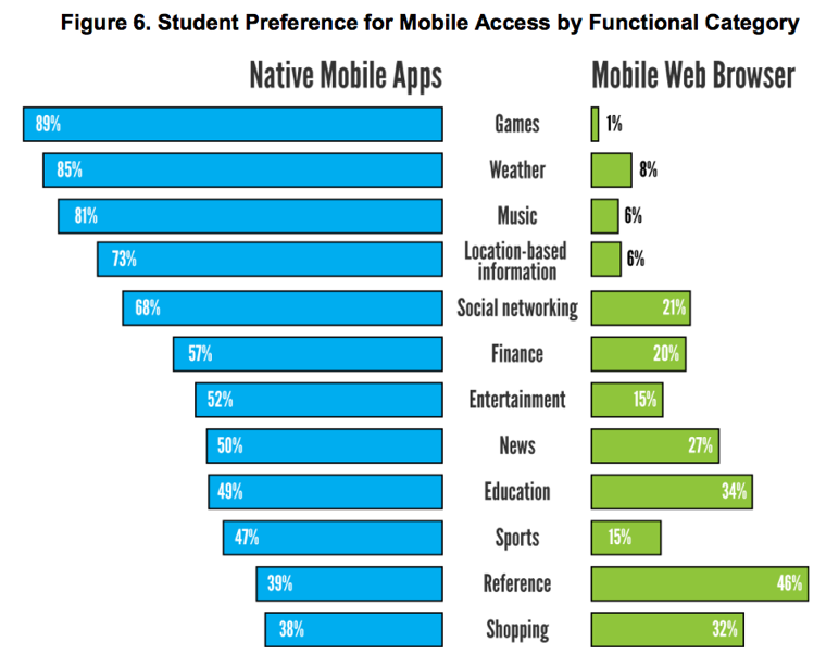 Apps vs Browser Apps vs Browser