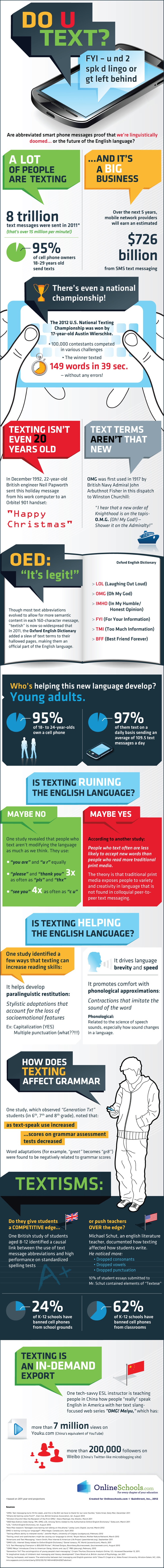 College Students and Texting College Students and Texting