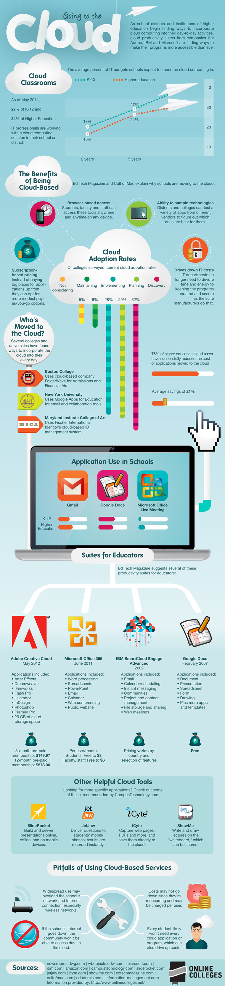 Cloud Computing for Colleges Cloud Computing for Colleges