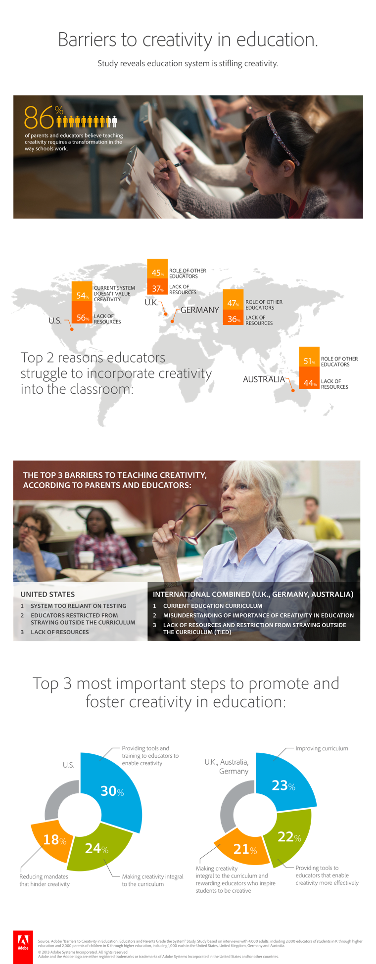 Creativity in Higher Education Creativity in Higher Education