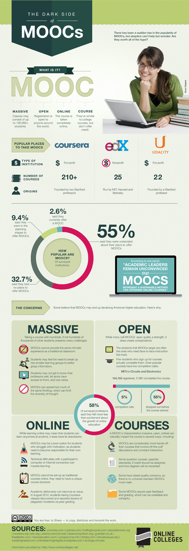 Pros and Cons of MOOCs