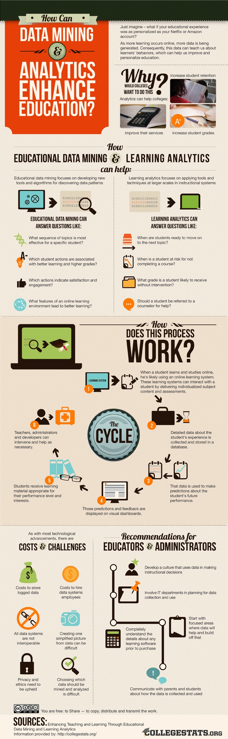 Data Mining Higher Education Data Mining Higher Education