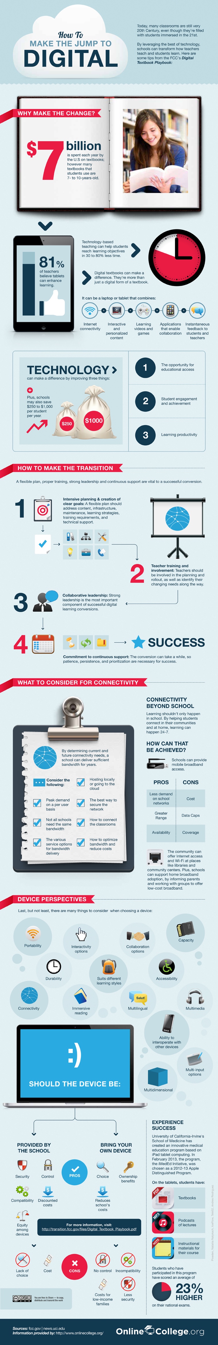 Digital Classroom Digital Classroom