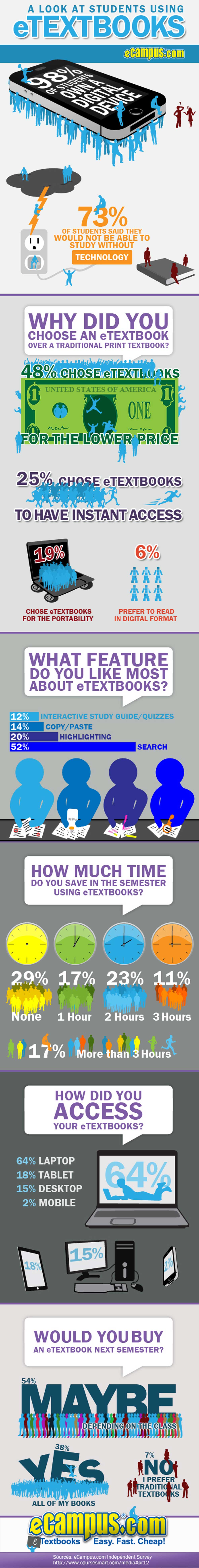 E-Textbooks Versus Print Books: Will the Traditional Book Survive?
