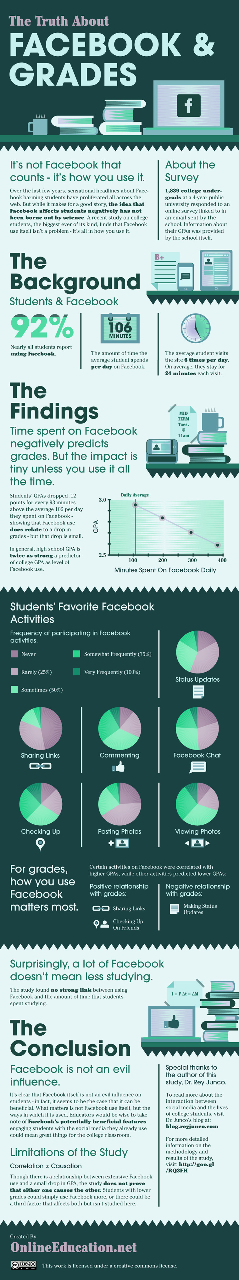 College Students: Facebook vs. Grades College Students: Facebook vs. Grades