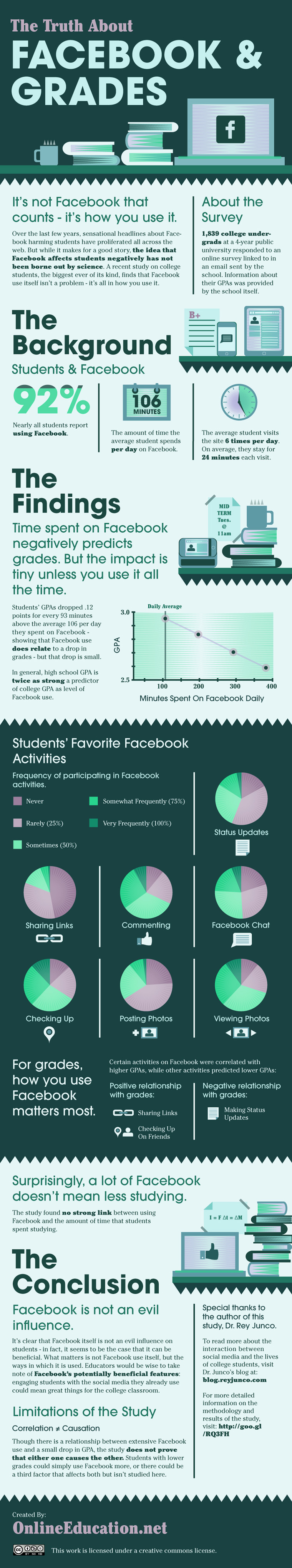 College Students: Facebook vs. Grades