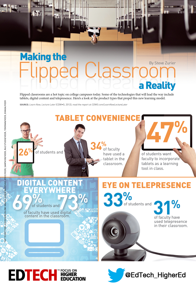 Making the Flipped Classroom a Reality Making the Flipped Classroom a Reality