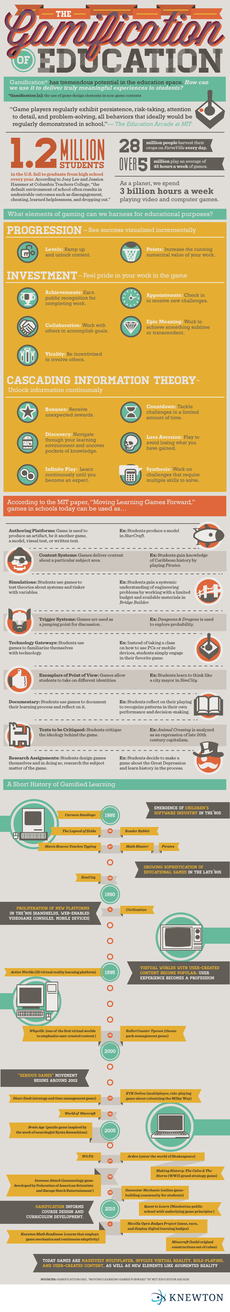 Gamification of Higher Education Gamification of Higher Education