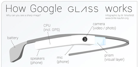 Google Glass Google Glass