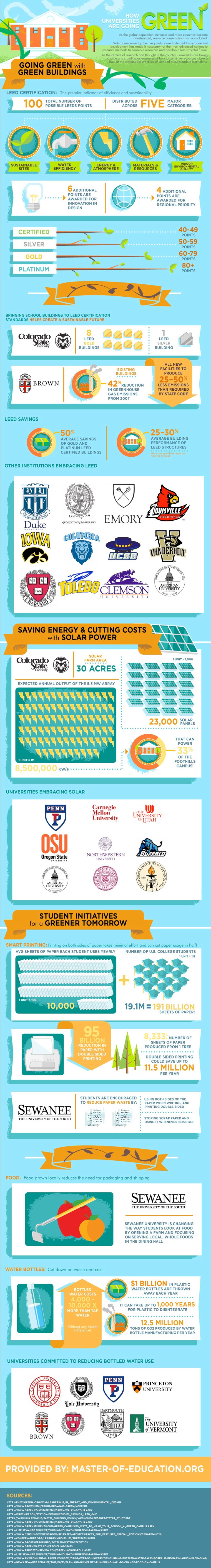 Green Colleges Infographic