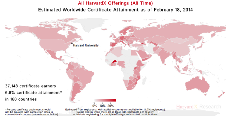HarvardX MOOC Certificates HarvardX MOOC Certificates