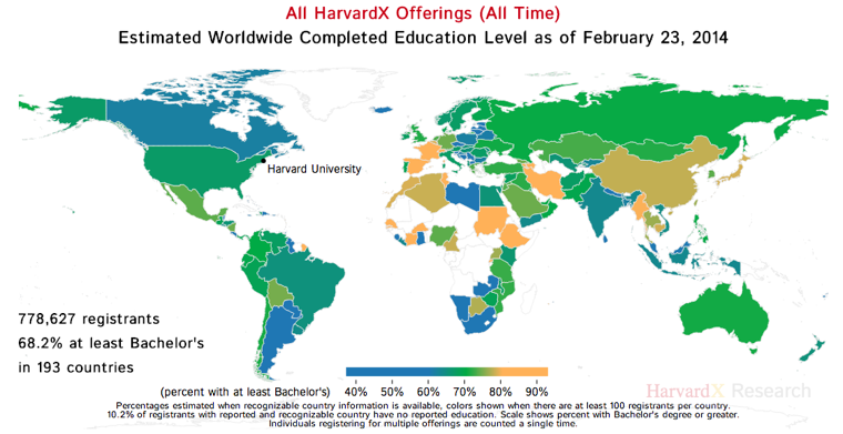 Harvard Worldwide Education Level Harvard Worldwide Education Level