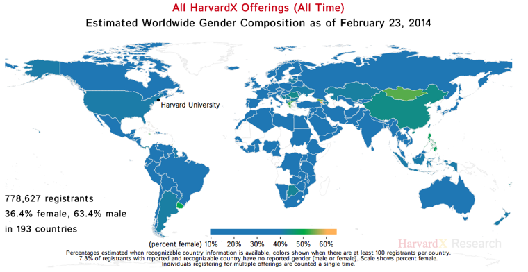 Harvard MOOC Worldwide Gender Composition