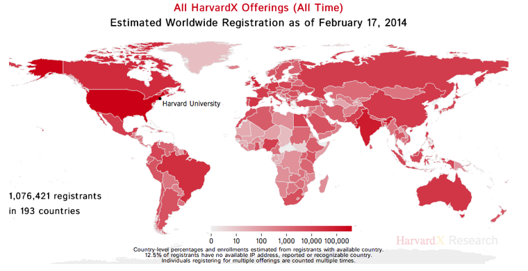 HarvardX Worldwide MOOC Registration