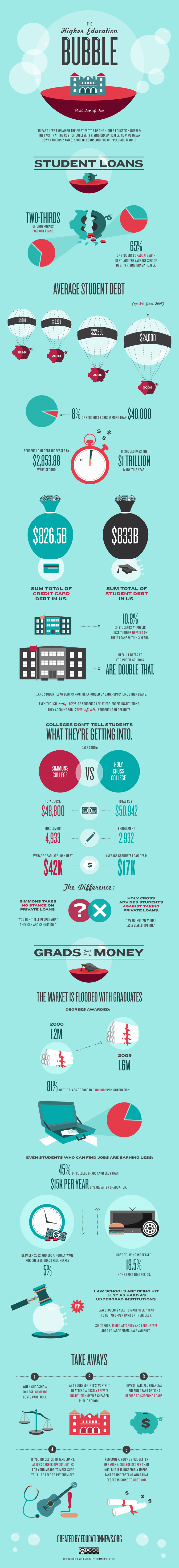 Higher Education Bubble 2 Higher Education Bubble 2