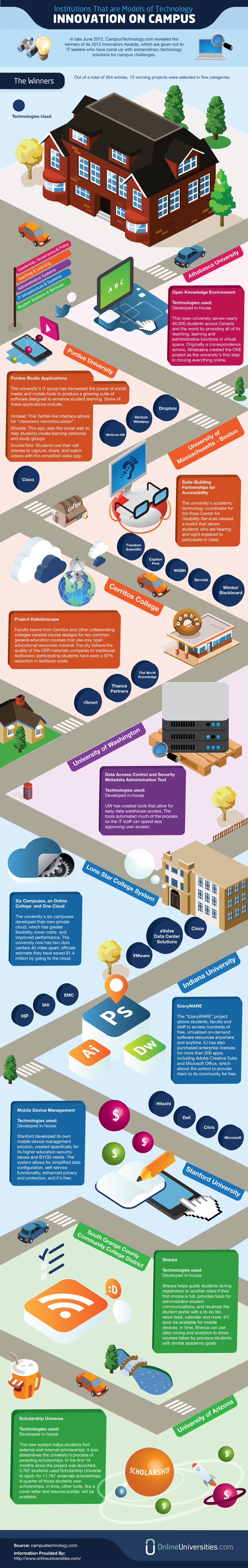 Innovative College Campuses Infographic Innovative College Campuses Infographic