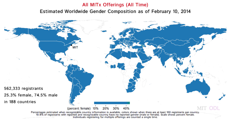 MITx MOOC Worldwide Gender Composition MITx MOOC Worldwide Gender Composition