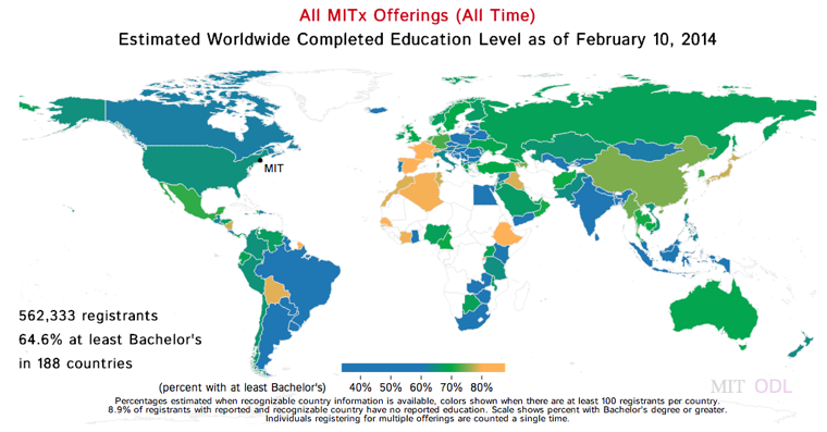MITx Worldwide education level