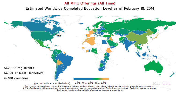 MITx Worldwide education level MITx Worldwide education level