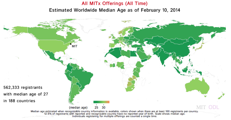 MITx MOOC Median Age MITx MOOC Median Age