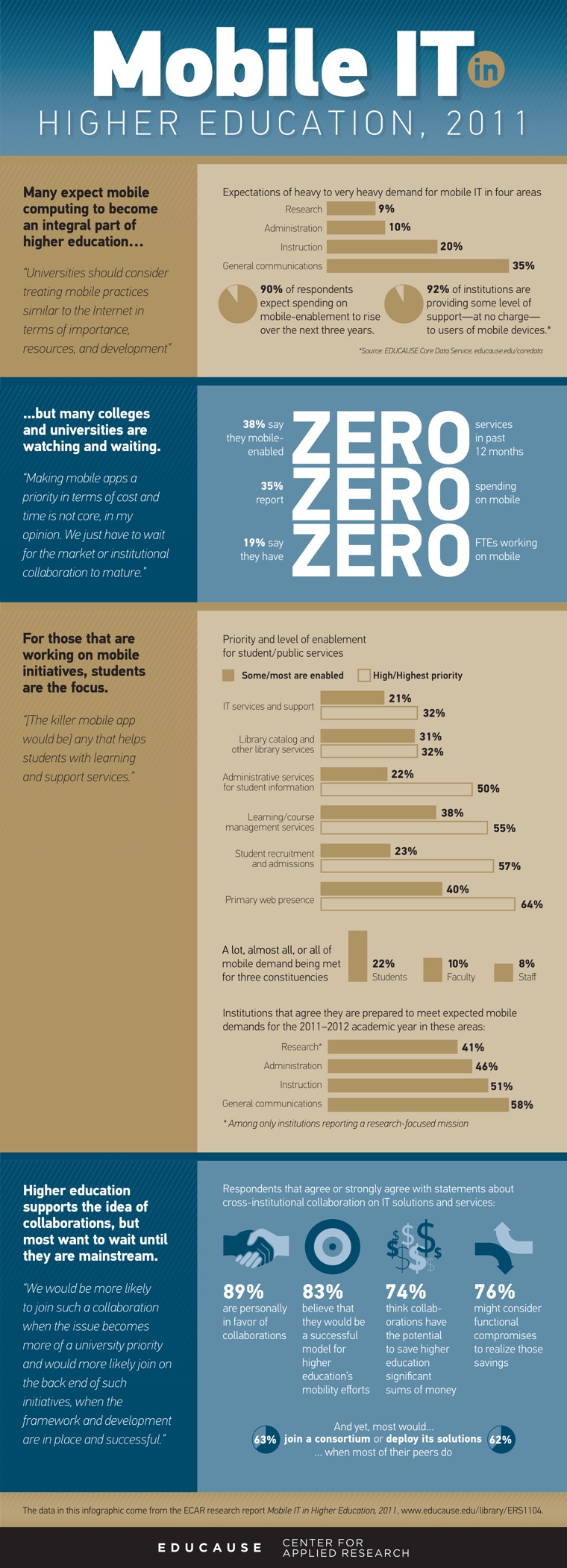 Mobile IT in Higher Education Mobile IT in Higher Education