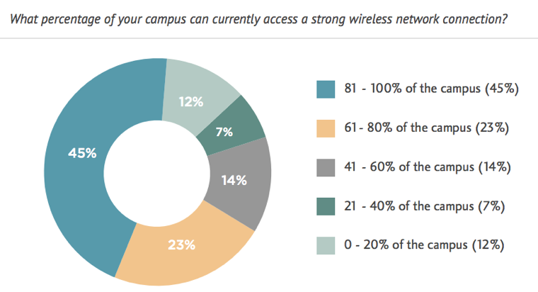 Is your campus covered? Is your campus covered?