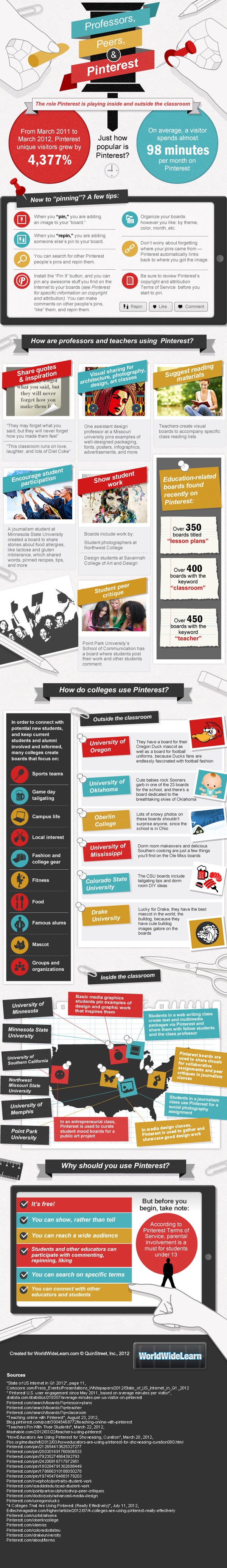 Pinterest and Professors Pinterest and Professors