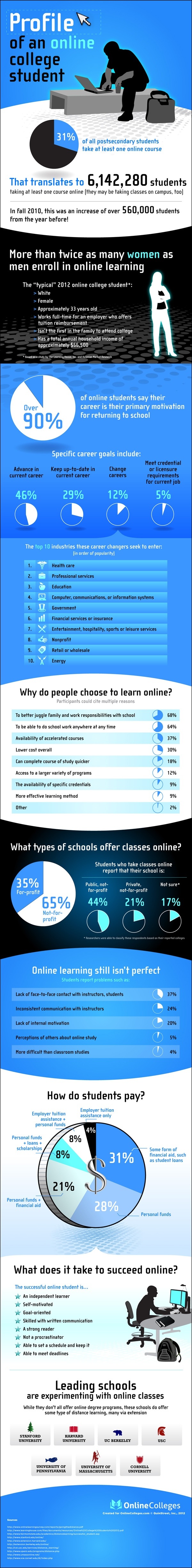 Profile of an Online College Student Profile of an Online College Student