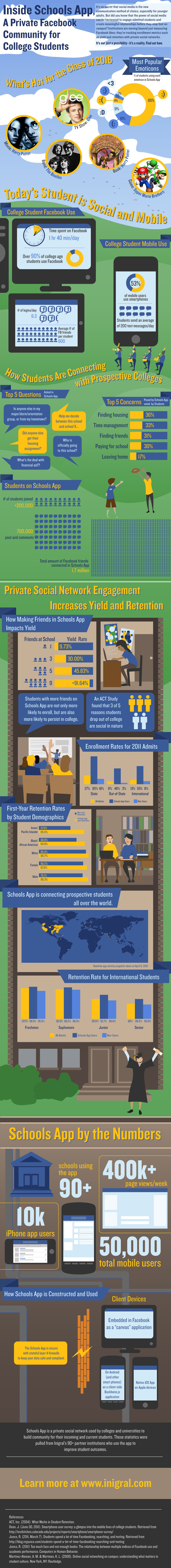 Social Media Infographic Social Media Infographic