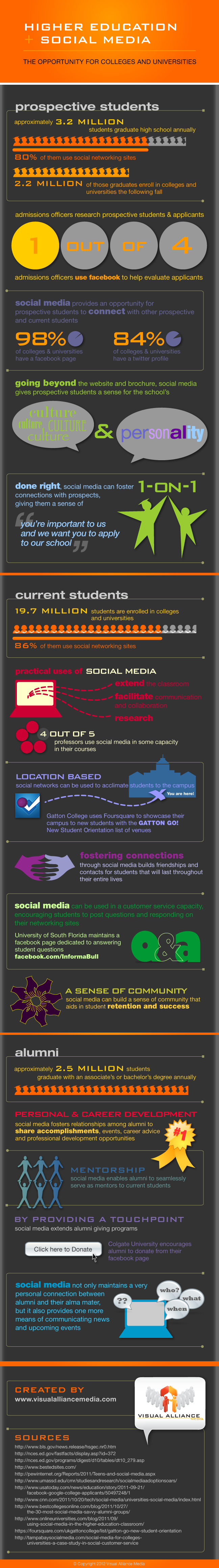 Social Media in Higher Education Social Media in Higher Education