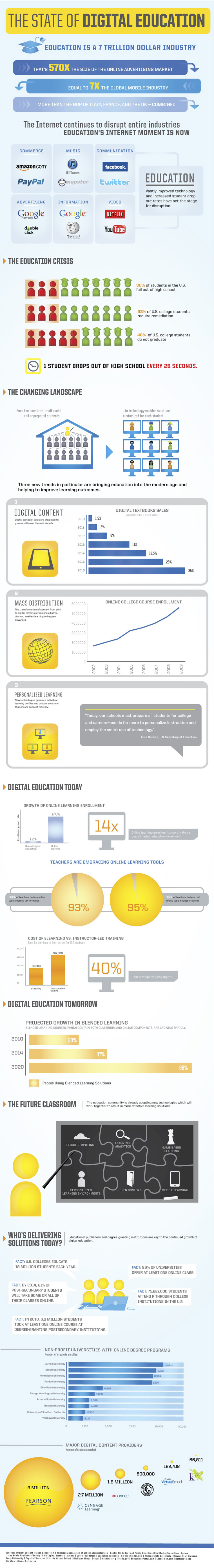 Technology in Higher Education Technology in Higher Education