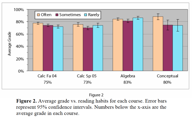 Textbook use and grade correlation Textbook use and grade correlation
