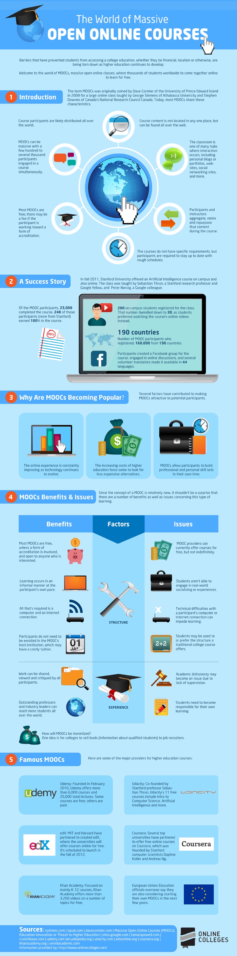 Massive Online Open Courses Massive Online Open Courses