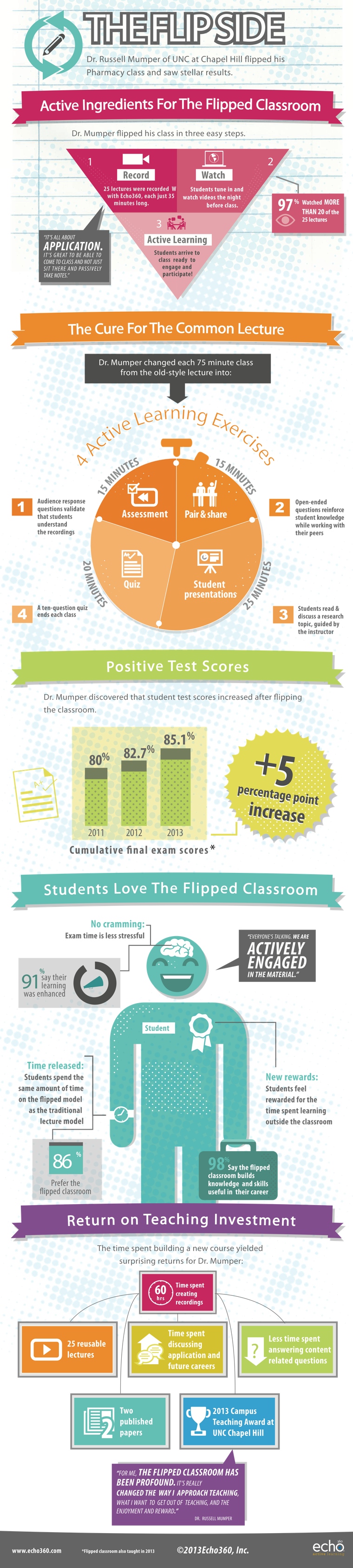 Flipped Classroom Flipped Classroom