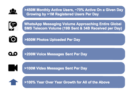 WhatsApp Metrics WhatsApp Metrics