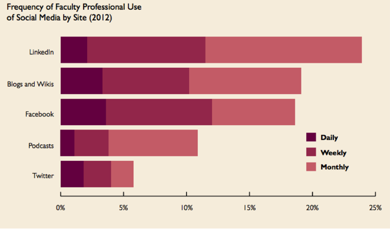 Wikis and Blogs Wikis and Blogs