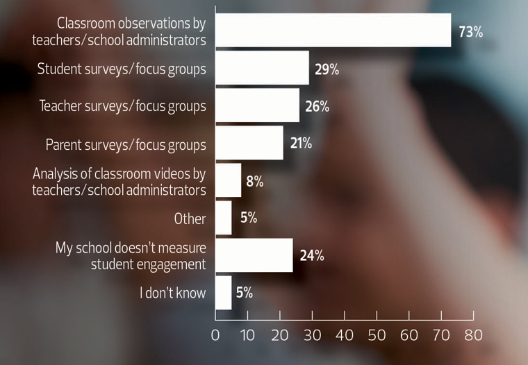 Engaging Students Engaging Students