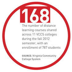 Virtualization Savings Virtualization Savings