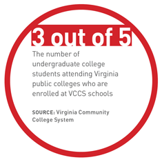 Virtualization Savings Virtualization Savings