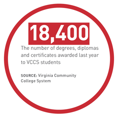 Virtualization Savings Virtualization Savings