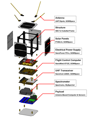 Ardusat Ardusat
