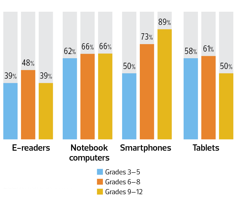 Project Tomorrow Project Tomorrow