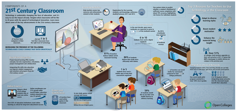 What makes a 21st Century Classroom What makes a 21st Century Classroom